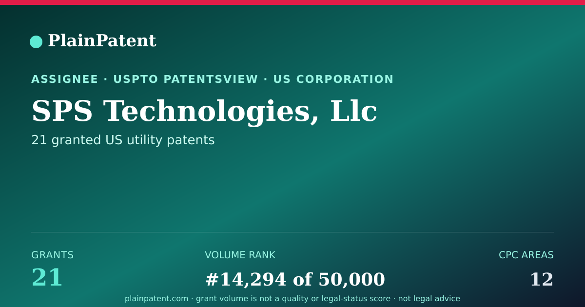 Shareable card for SPS Technologies, Llc Patent Portfolio
