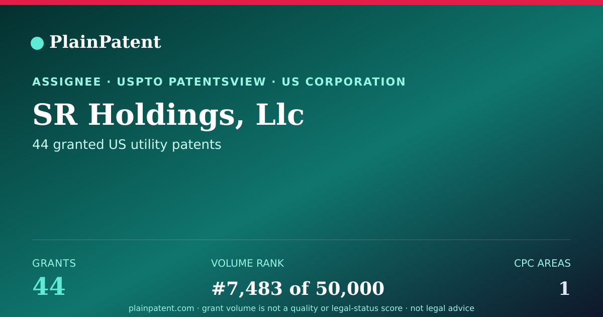 Shareable card for SR Holdings, Llc Patent Portfolio