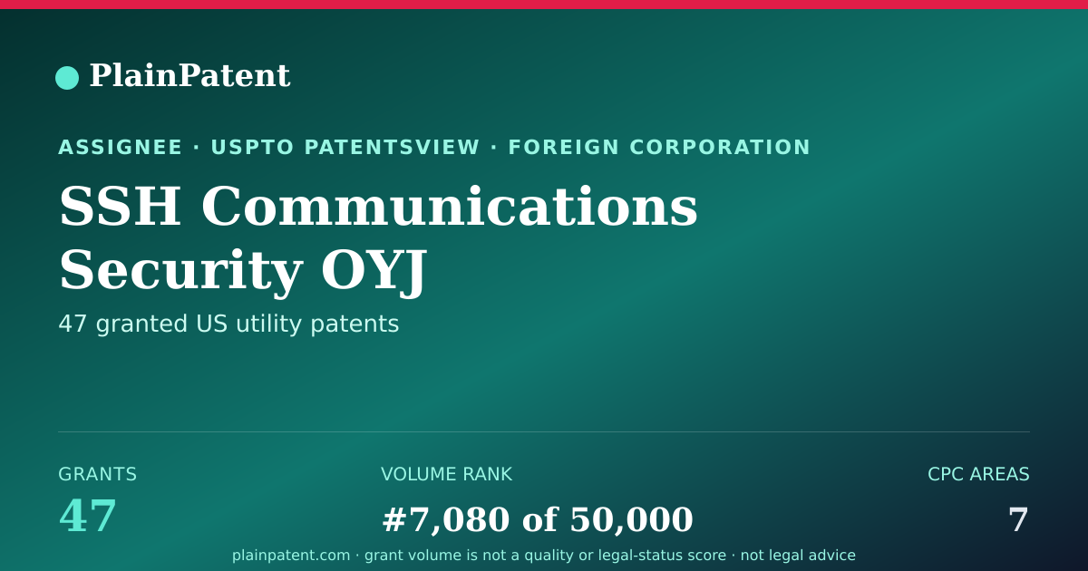 Shareable card for SSH Communications Security OYJ Patent Portfolio