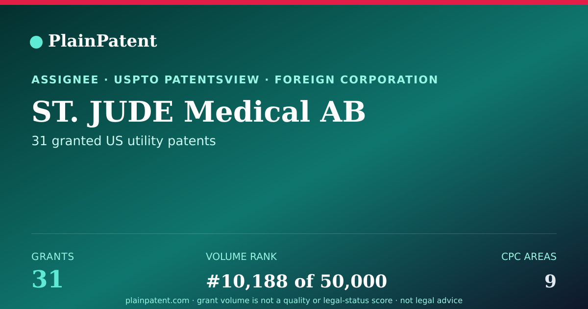 Shareable card for ST. JUDE Medical AB Patent Portfolio