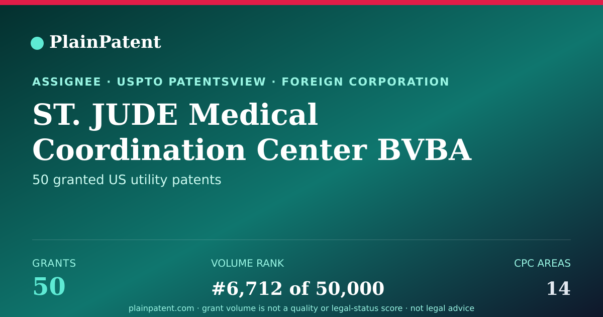 Shareable card for ST. JUDE Medical Coordination Center BVBA Patent Portfolio