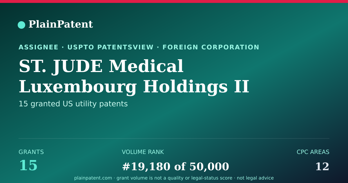 Shareable card for ST. JUDE Medical Luxembourg Holdings II S.a.r.l. ( Patent Portfolio