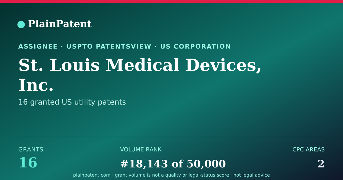 Shareable card for St. Louis Medical Devices, Inc. Patent Portfolio