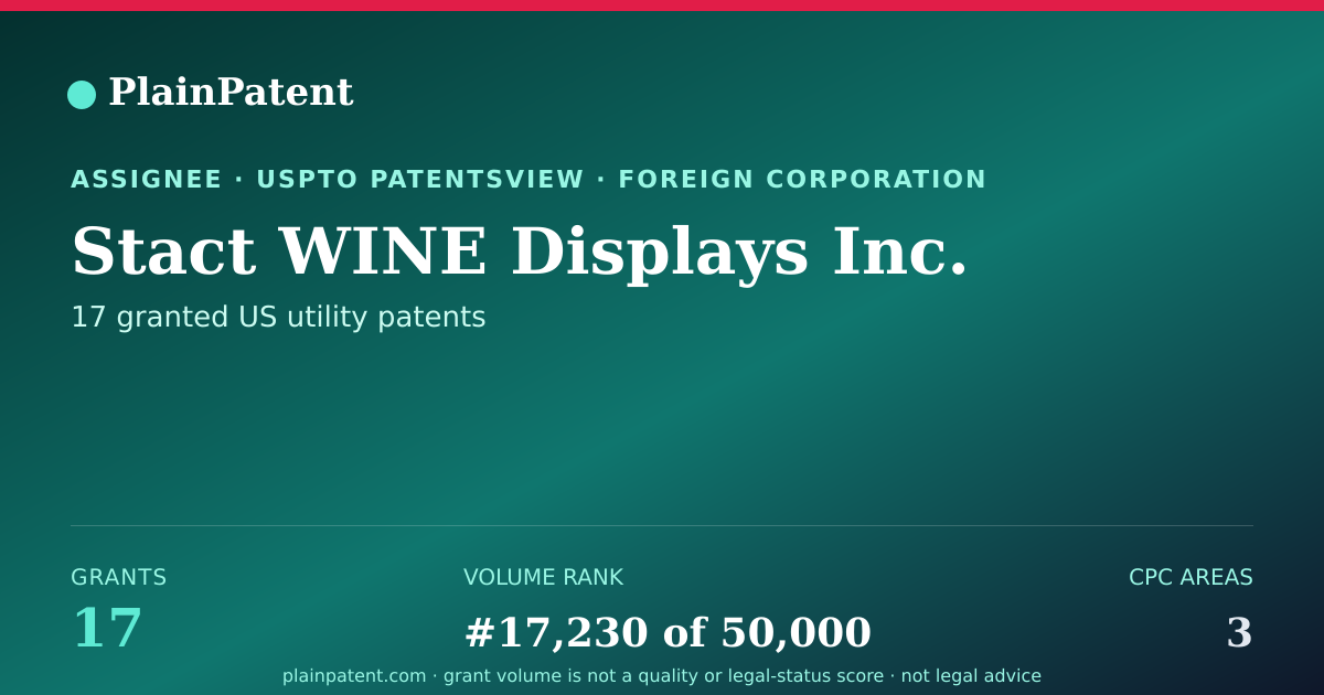 Shareable card for Stact WINE Displays Inc. Patent Portfolio