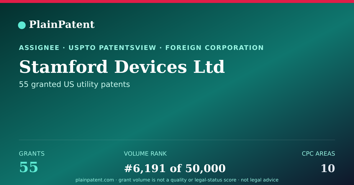 Shareable card for Stamford Devices Ltd Patent Portfolio