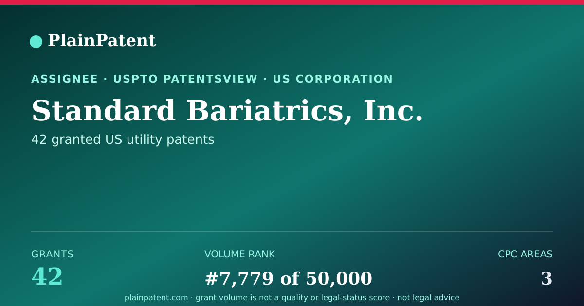 Shareable card for Standard Bariatrics, Inc. Patent Portfolio