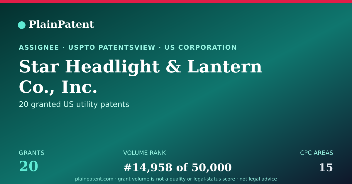 Shareable card for Star Headlight & Lantern Co., Inc. Patent Portfolio