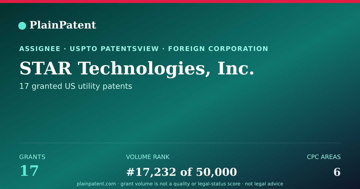 Shareable card for STAR Technologies, Inc. Patent Portfolio