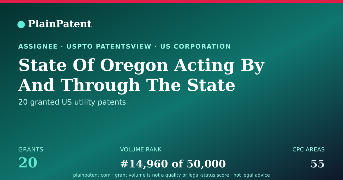 Shareable card for State Of Oregon Acting By And Through The State Board Of Higher Ed. On Behalf Of Oregon State Univ. Patent Portfolio