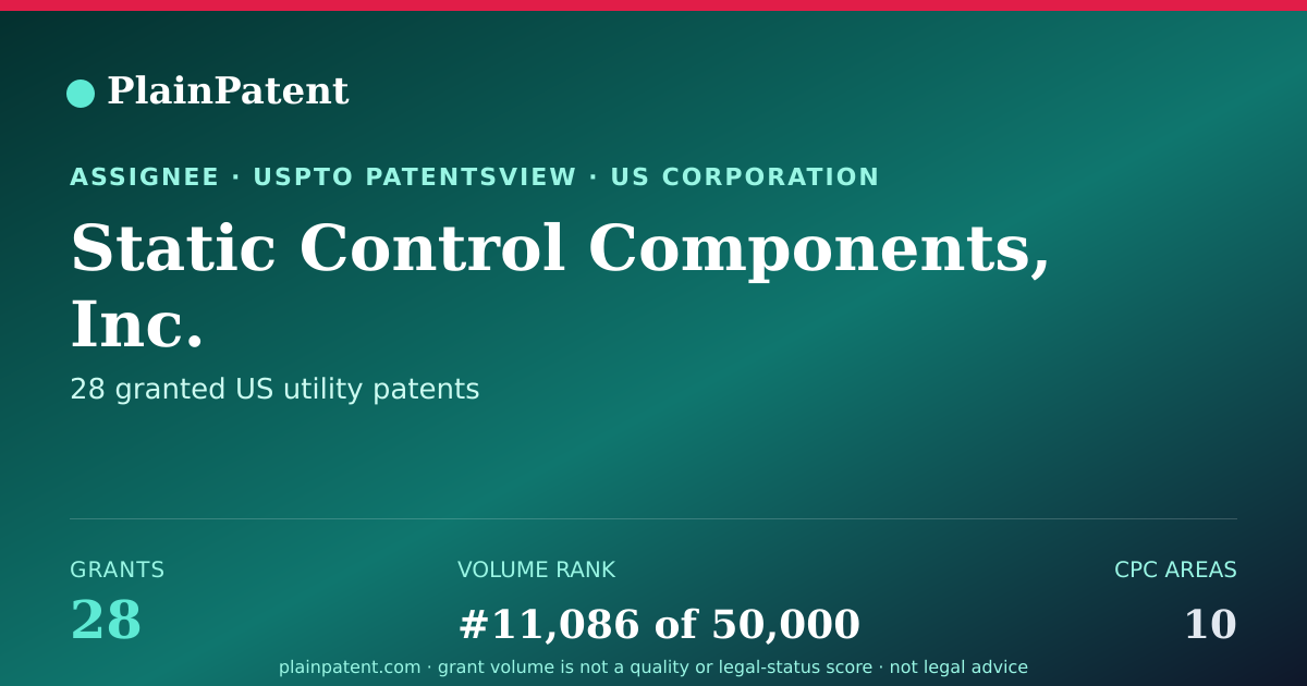 Shareable card for Static Control Components, Inc. Patent Portfolio