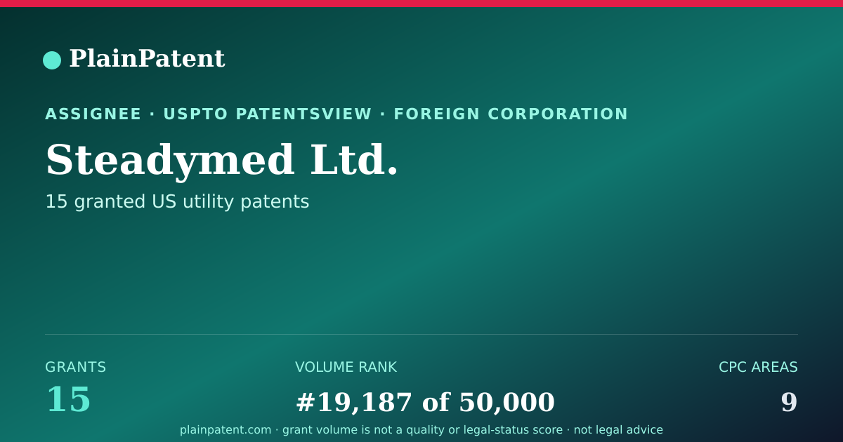 Shareable card for Steadymed Ltd. Patent Portfolio