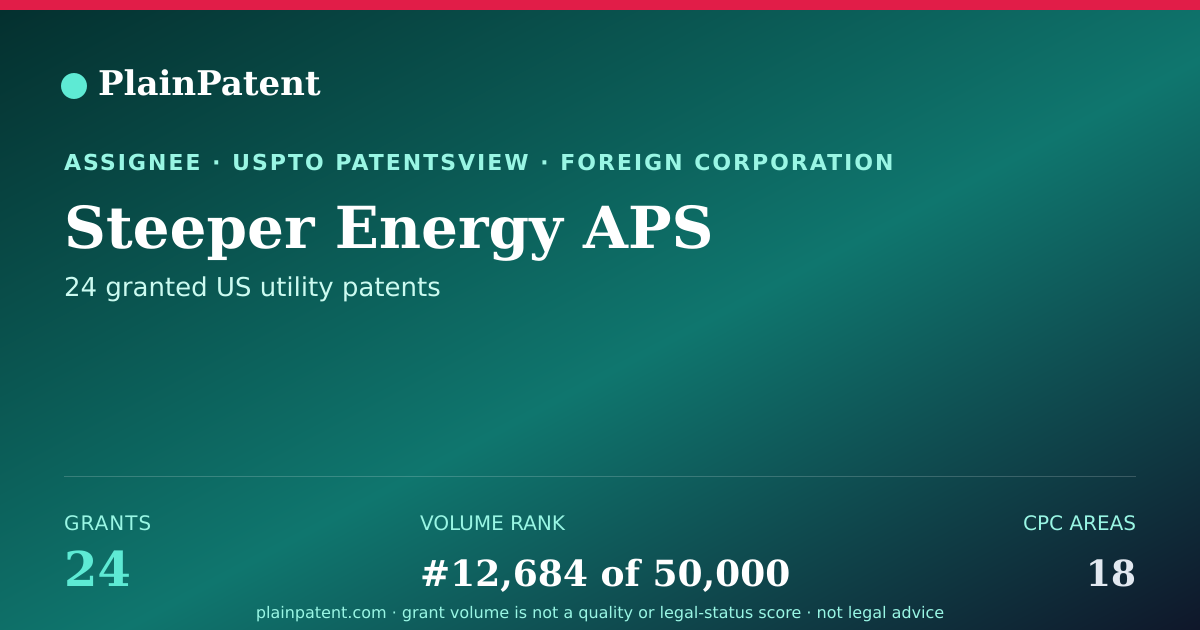 Shareable card for Steeper Energy APS Patent Portfolio