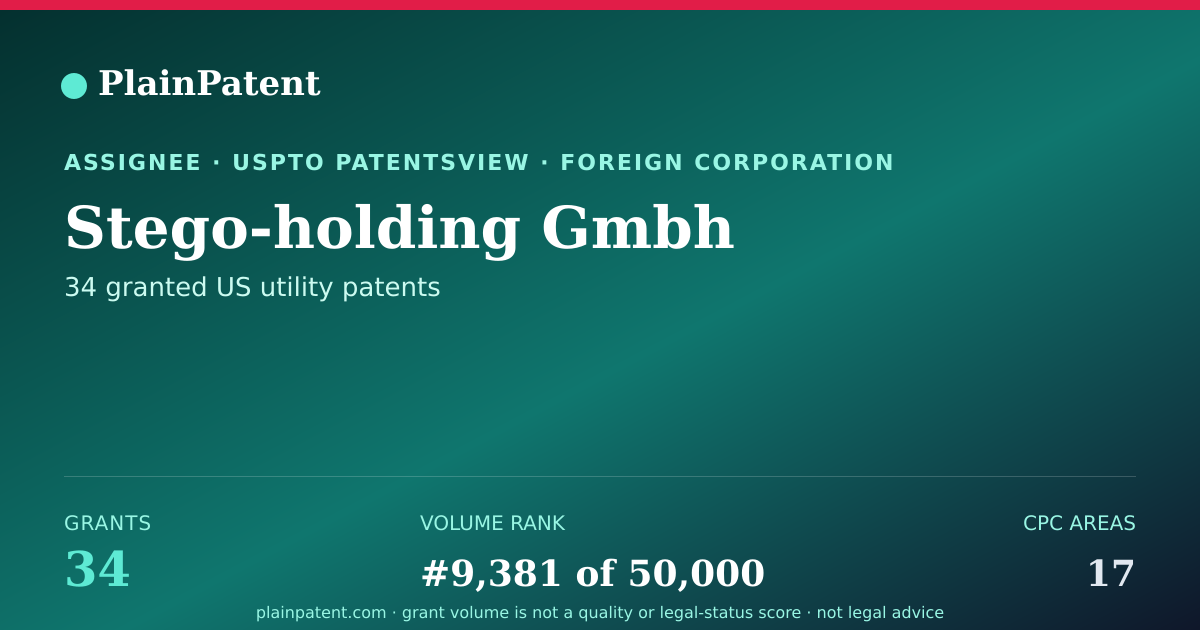 Shareable card for Stego-holding Gmbh Patent Portfolio