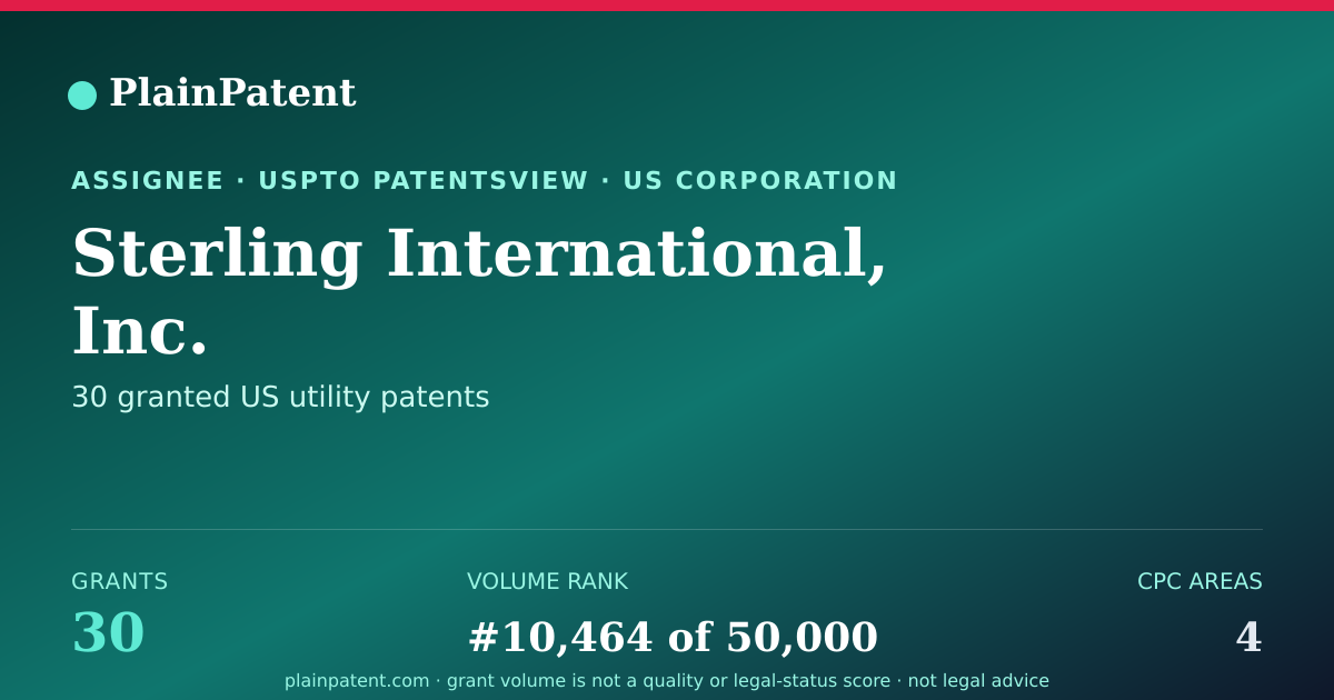 Shareable card for Sterling International, Inc. Patent Portfolio