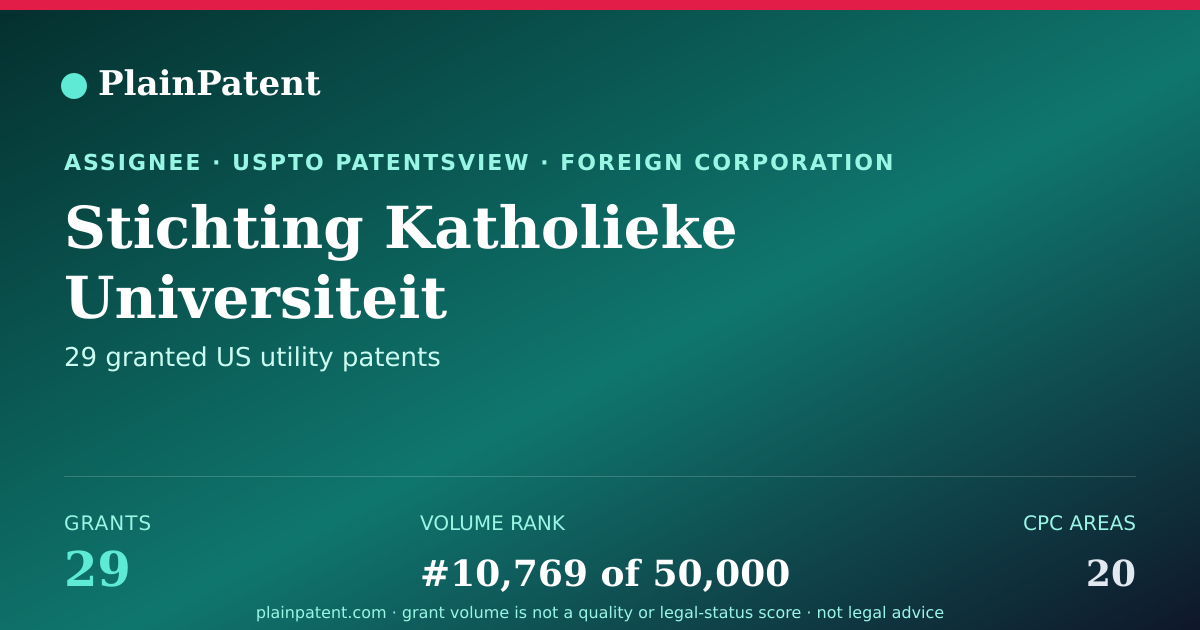 Shareable card for Stichting Katholieke Universiteit Patent Portfolio
