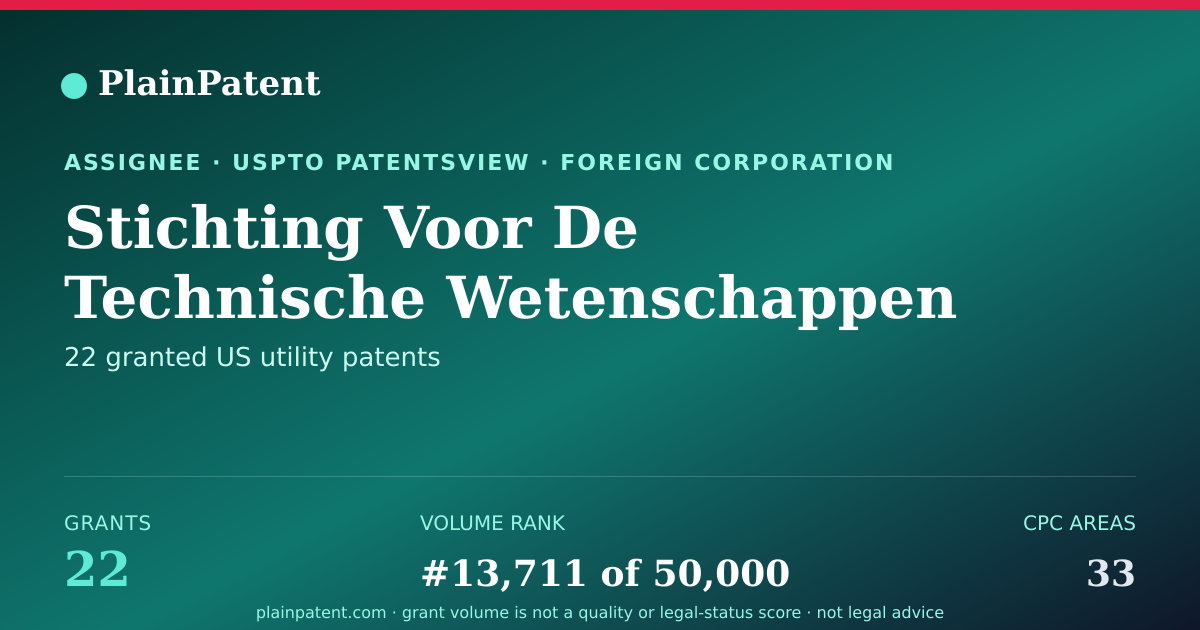 Shareable card for Stichting Voor De Technische Wetenschappen Patent Portfolio