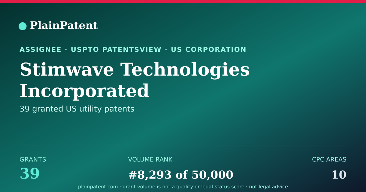 Shareable card for Stimwave Technologies Incorporated Patent Portfolio