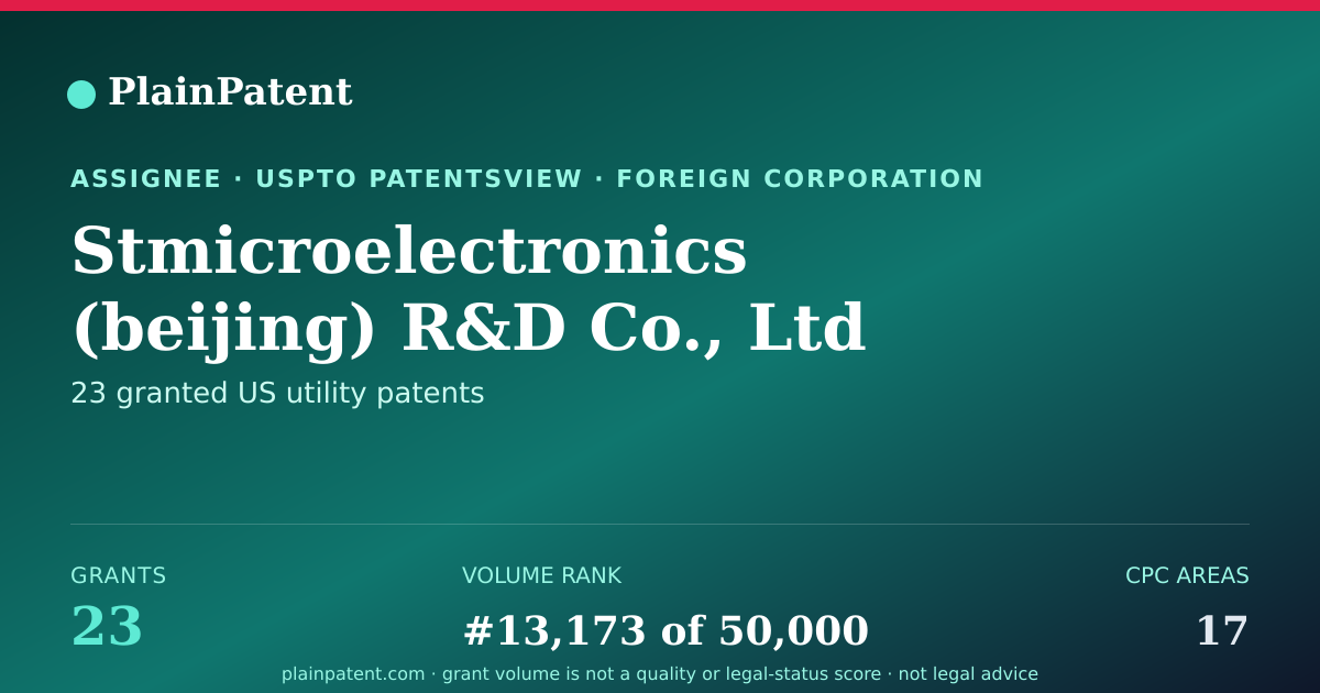 Shareable card for Stmicroelectronics (beijing) R&D Co., Ltd Patent Portfolio