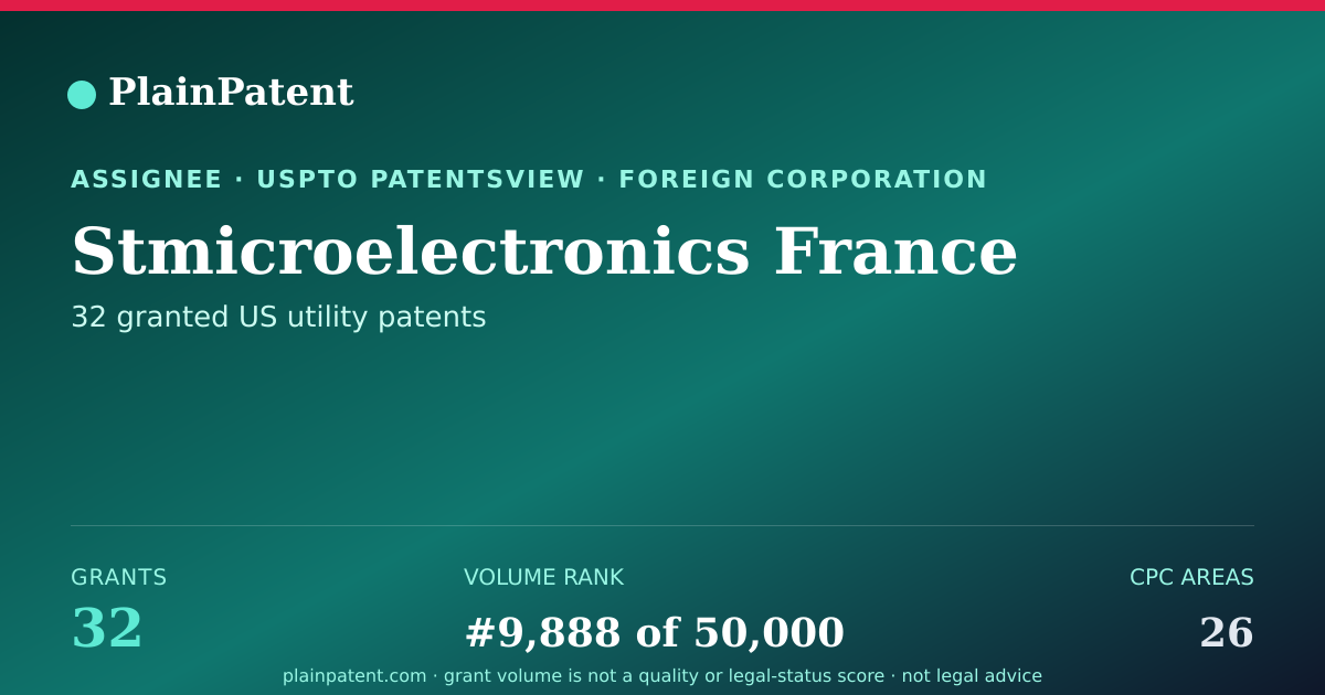 Shareable card for Stmicroelectronics France Patent Portfolio