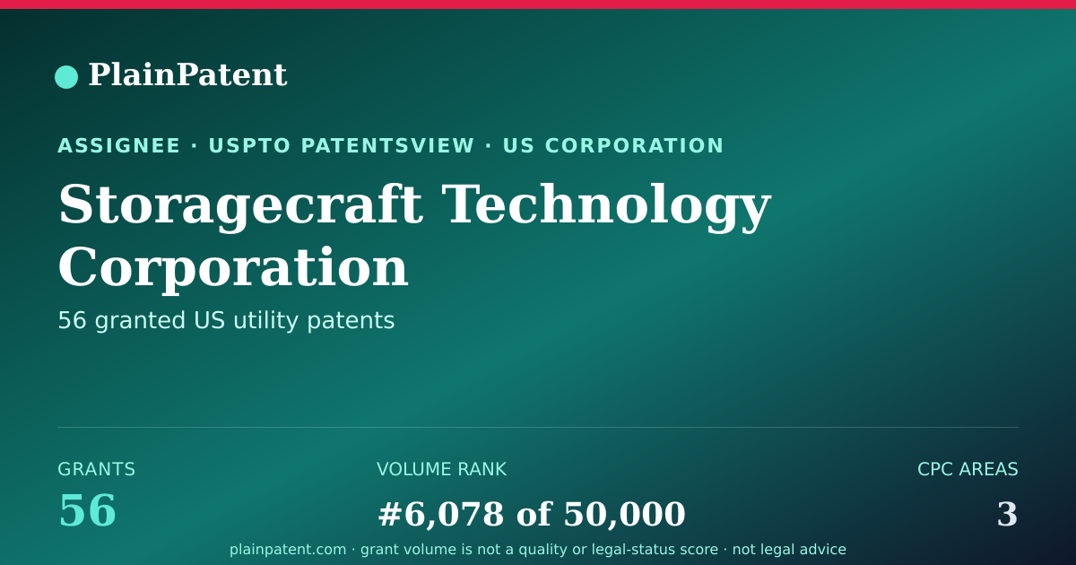 Shareable card for Storagecraft Technology Corporation Patent Portfolio