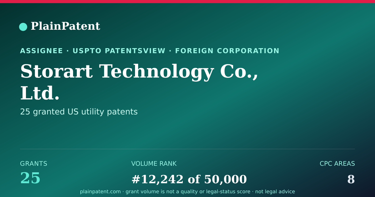 Shareable card for Storart Technology Co., Ltd. Patent Portfolio