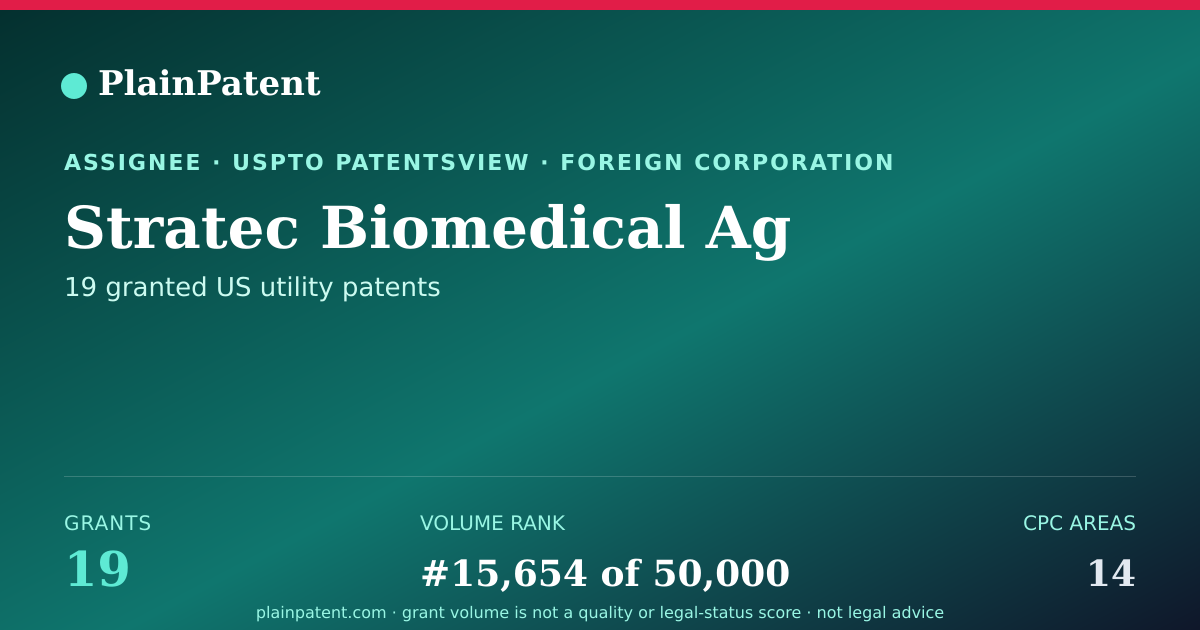 Shareable card for Stratec Biomedical Ag Patent Portfolio