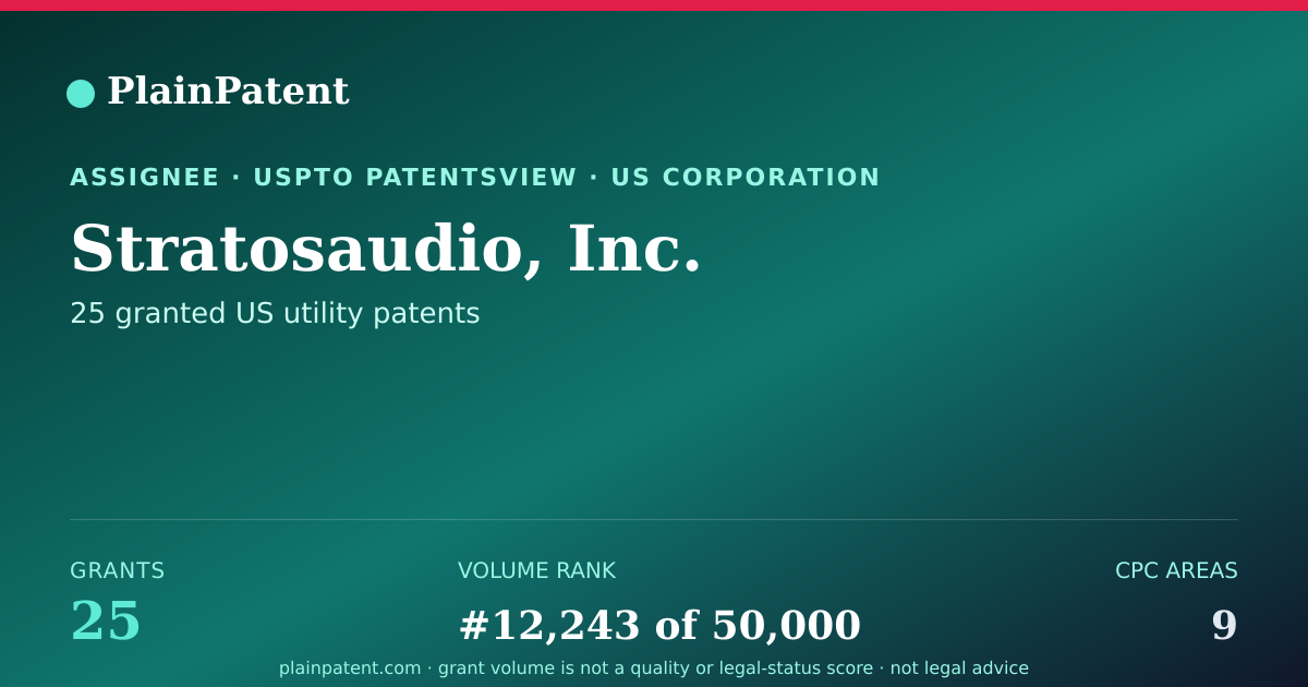Shareable card for Stratosaudio, Inc. Patent Portfolio