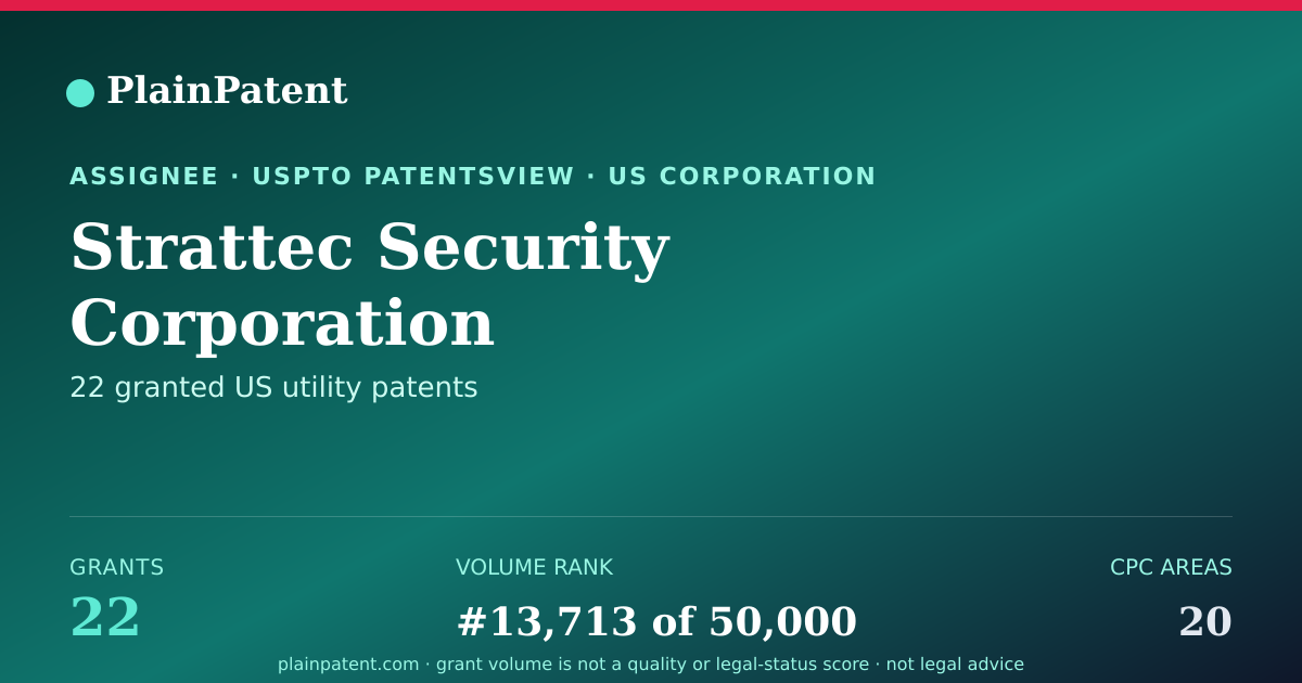 Shareable card for Strattec Security Corporation Patent Portfolio