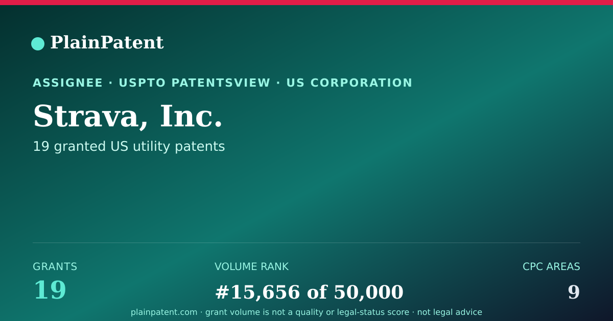 Shareable card for Strava, Inc. Patent Portfolio