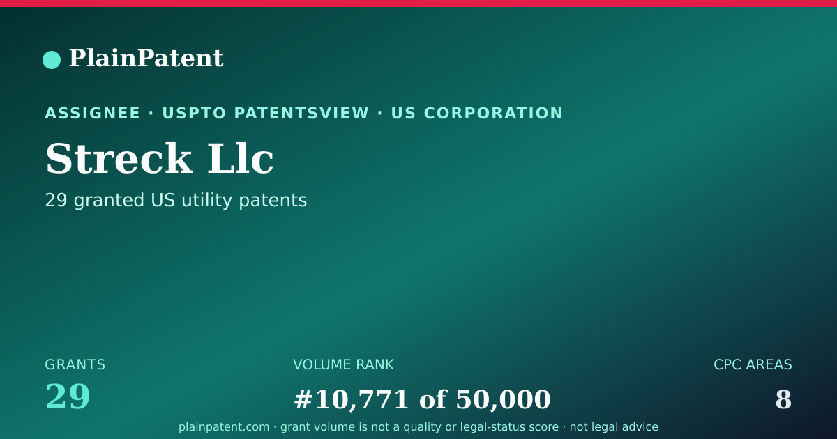 Shareable card for Streck Llc Patent Portfolio