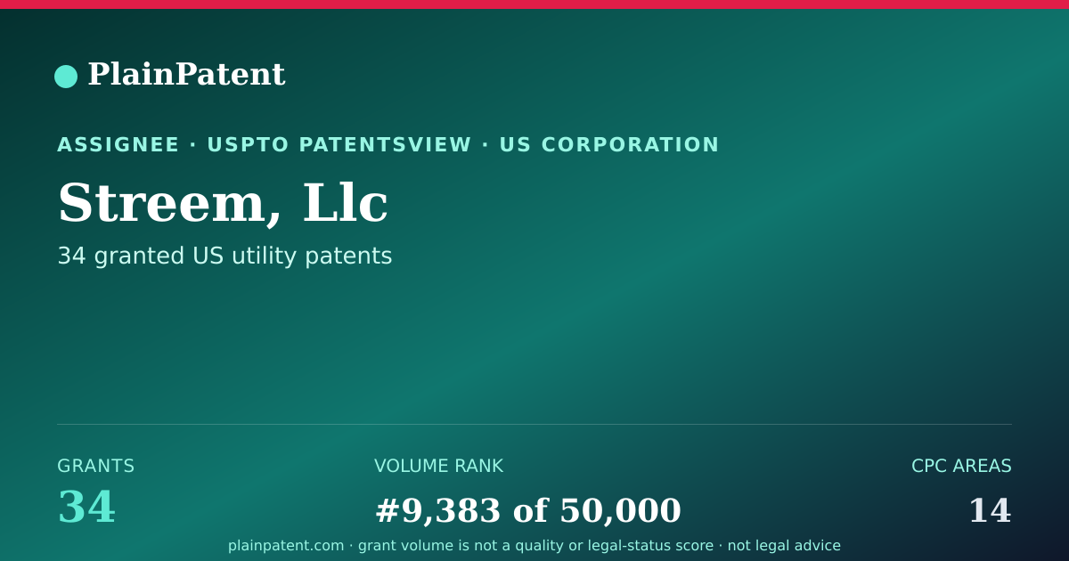 Shareable card for Streem, Llc Patent Portfolio