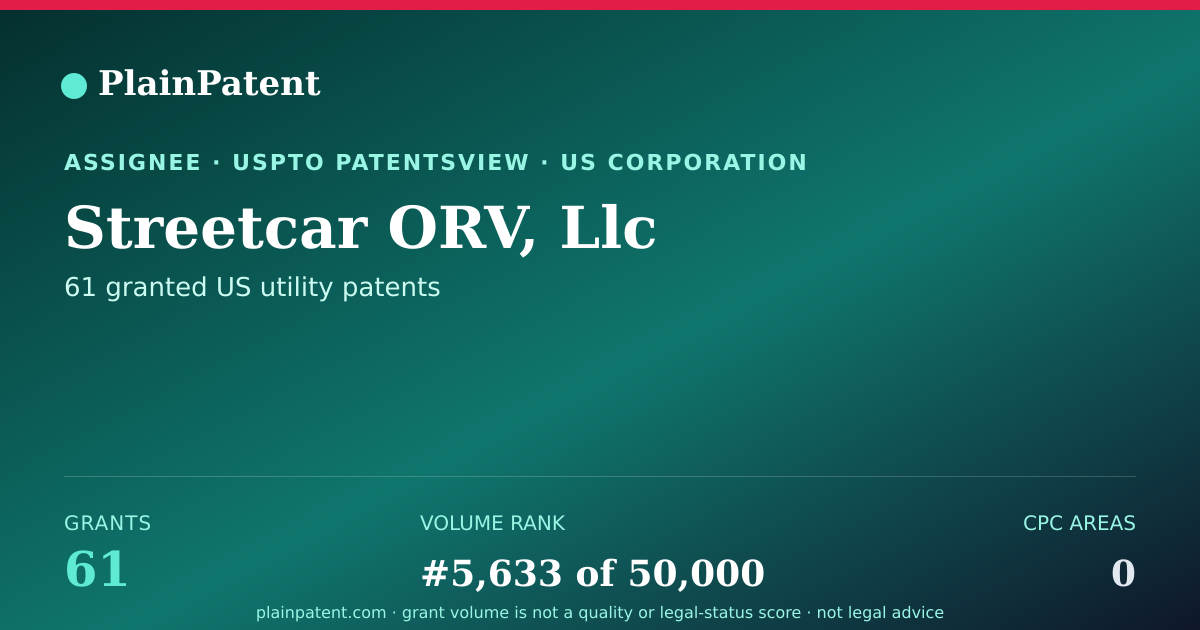 Shareable card for Streetcar ORV, Llc Patent Portfolio
