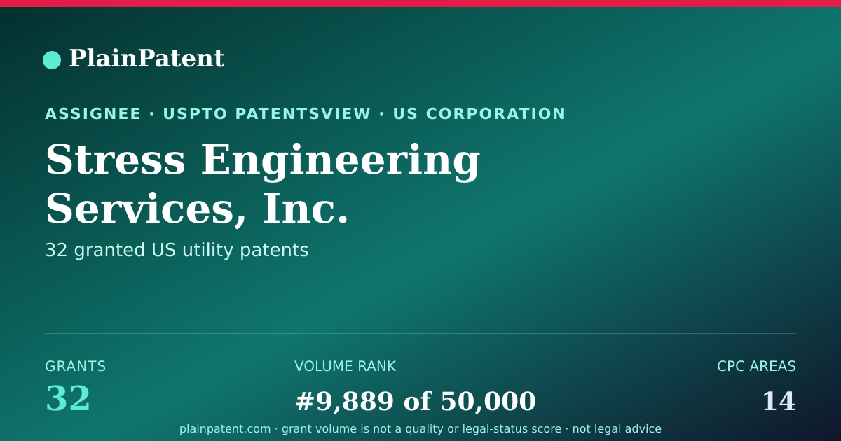 Shareable card for Stress Engineering Services, Inc. Patent Portfolio