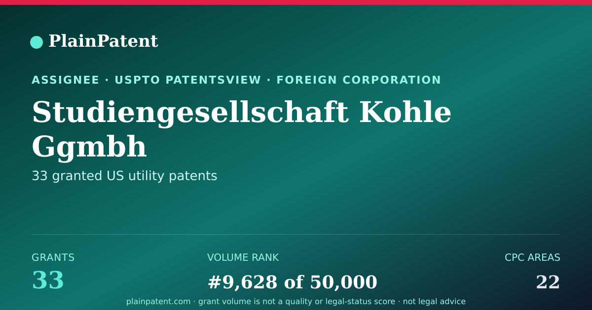 Shareable card for Studiengesellschaft Kohle Ggmbh Patent Portfolio