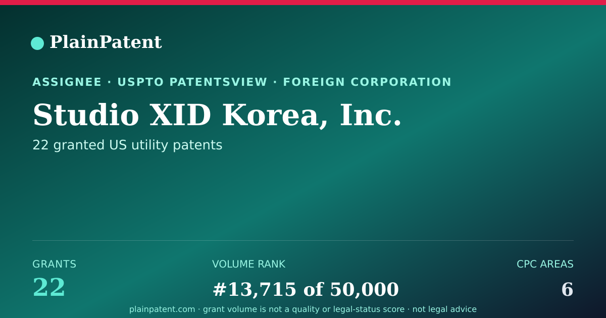 Shareable card for Studio XID Korea, Inc. Patent Portfolio