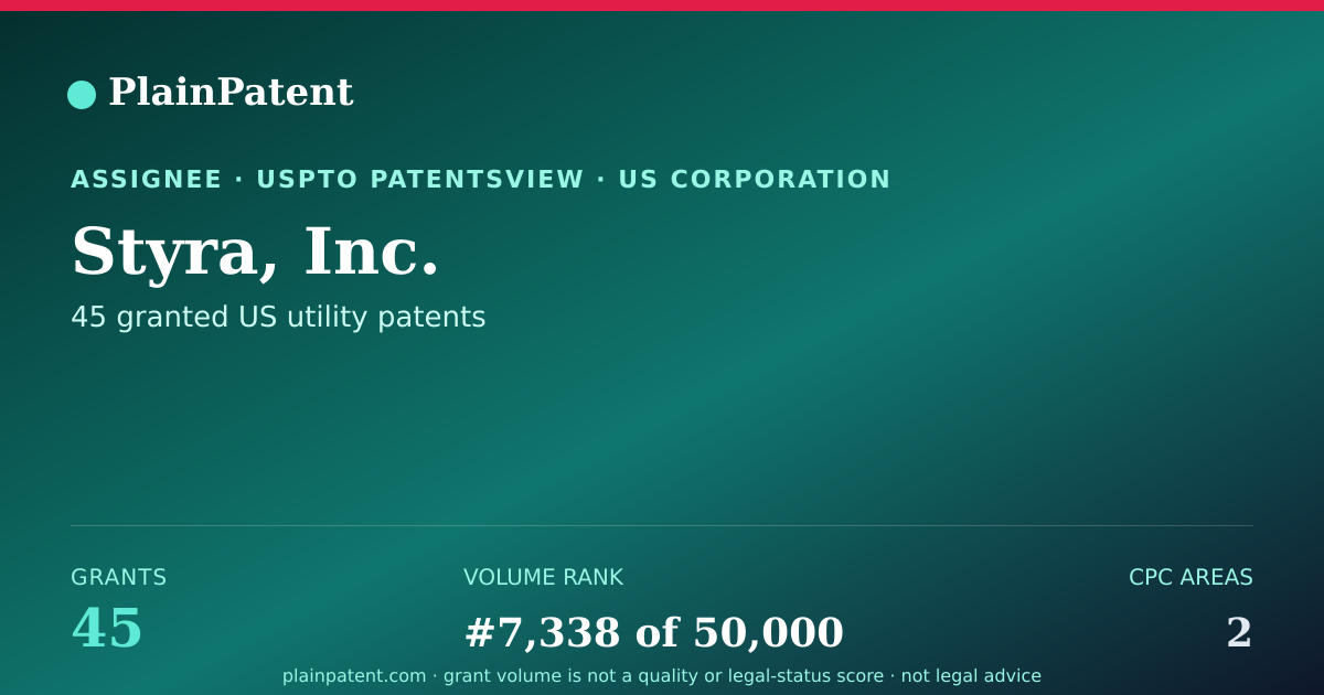 Shareable card for Styra, Inc. Patent Portfolio