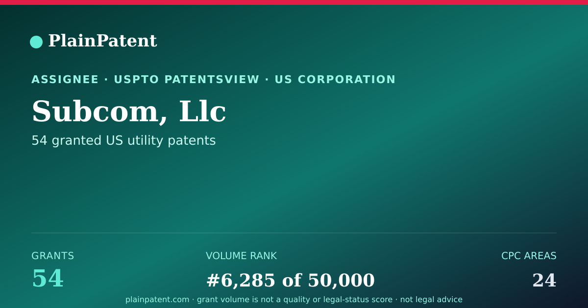 Shareable card for Subcom, Llc Patent Portfolio