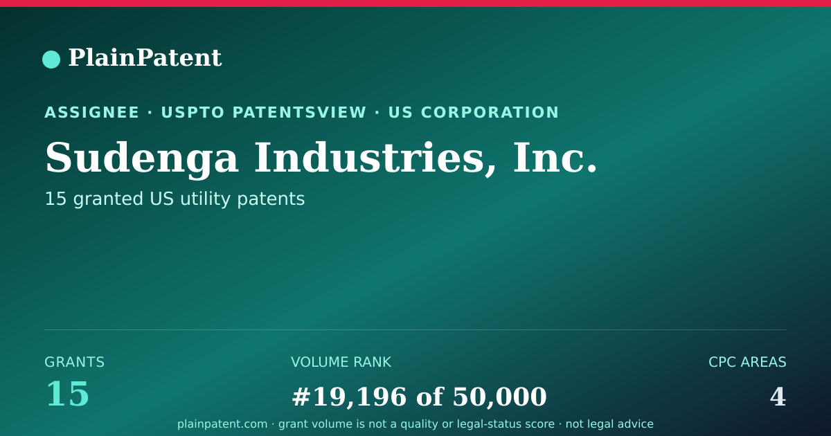 Shareable card for Sudenga Industries, Inc. Patent Portfolio