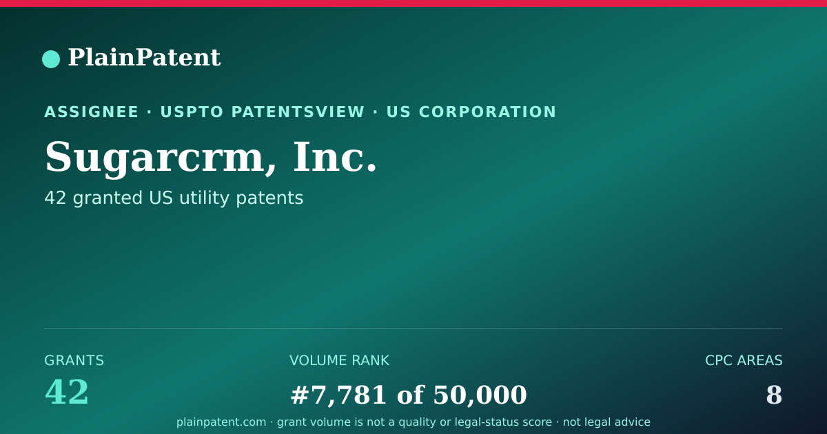 Shareable card for Sugarcrm, Inc. Patent Portfolio