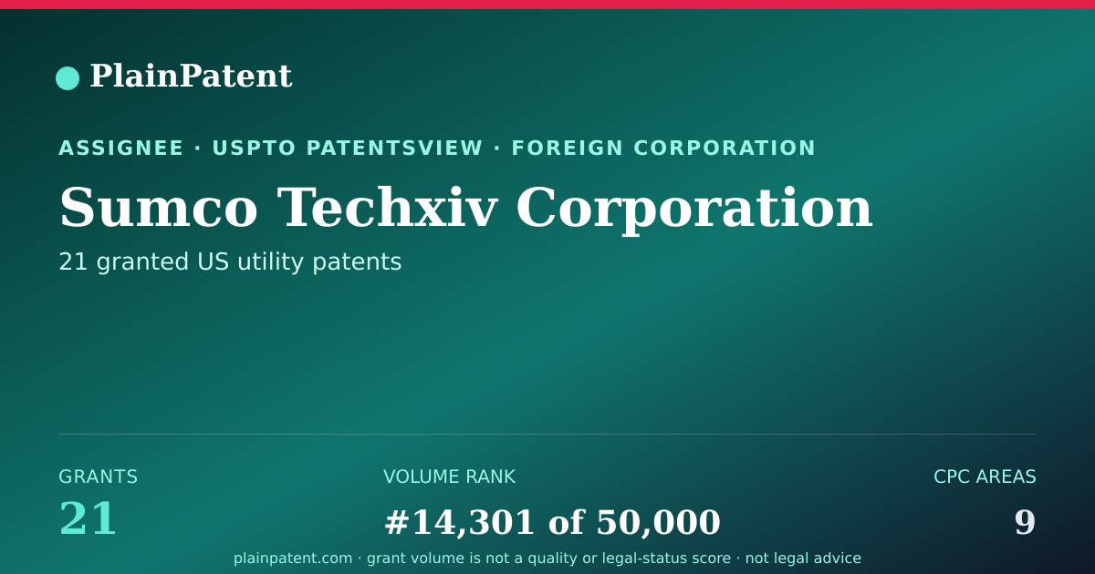 Shareable card for Sumco Techxiv Corporation Patent Portfolio