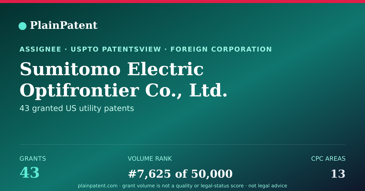 Shareable card for Sumitomo Electric Optifrontier Co., Ltd. Patent Portfolio