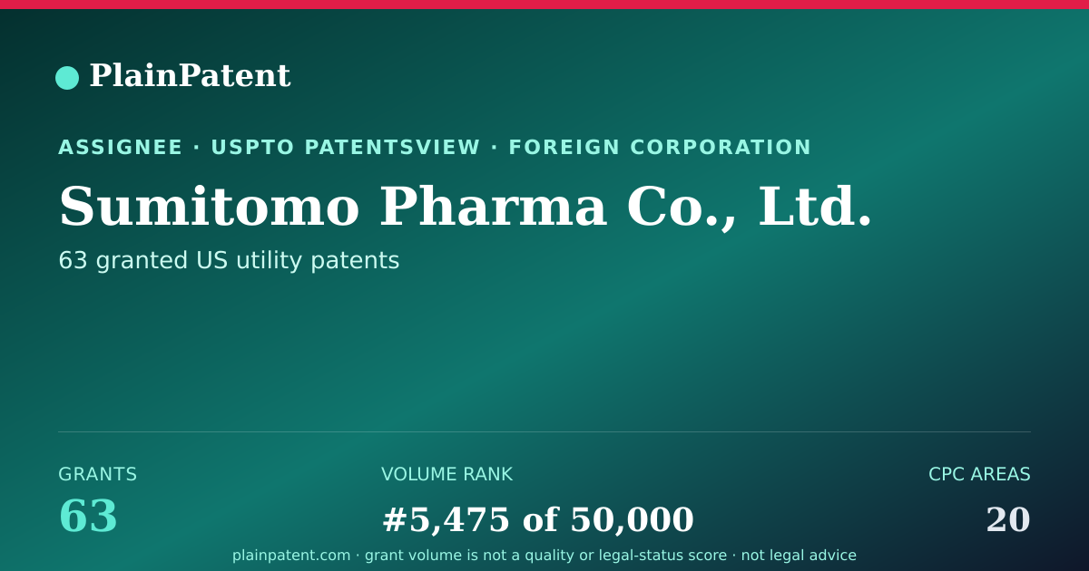 Shareable card for Sumitomo Pharma Co., Ltd. Patent Portfolio