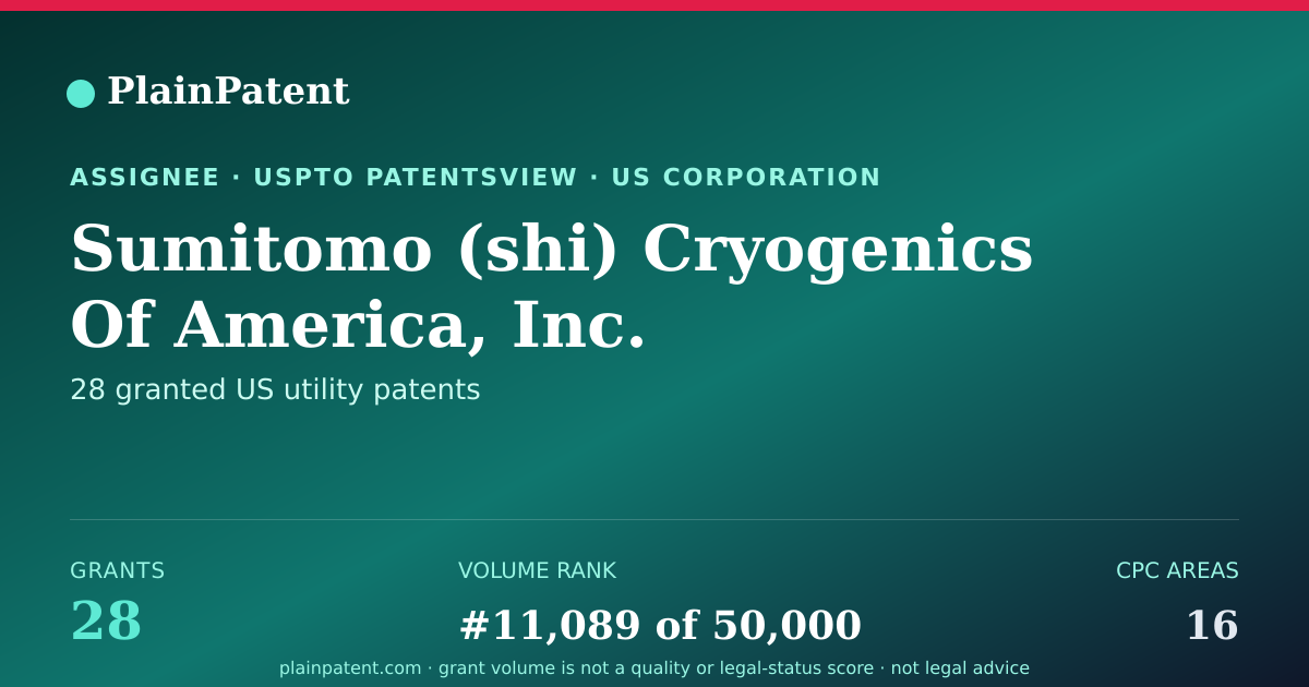 Shareable card for Sumitomo (shi) Cryogenics Of America, Inc. Patent Portfolio