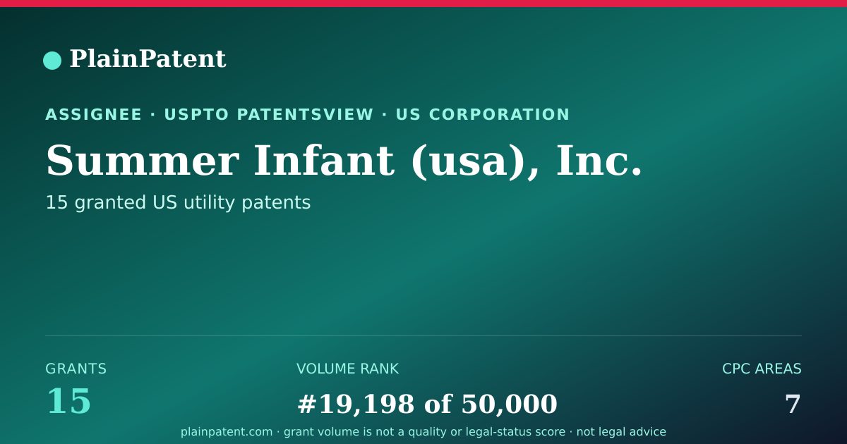 Shareable card for Summer Infant (usa), Inc. Patent Portfolio