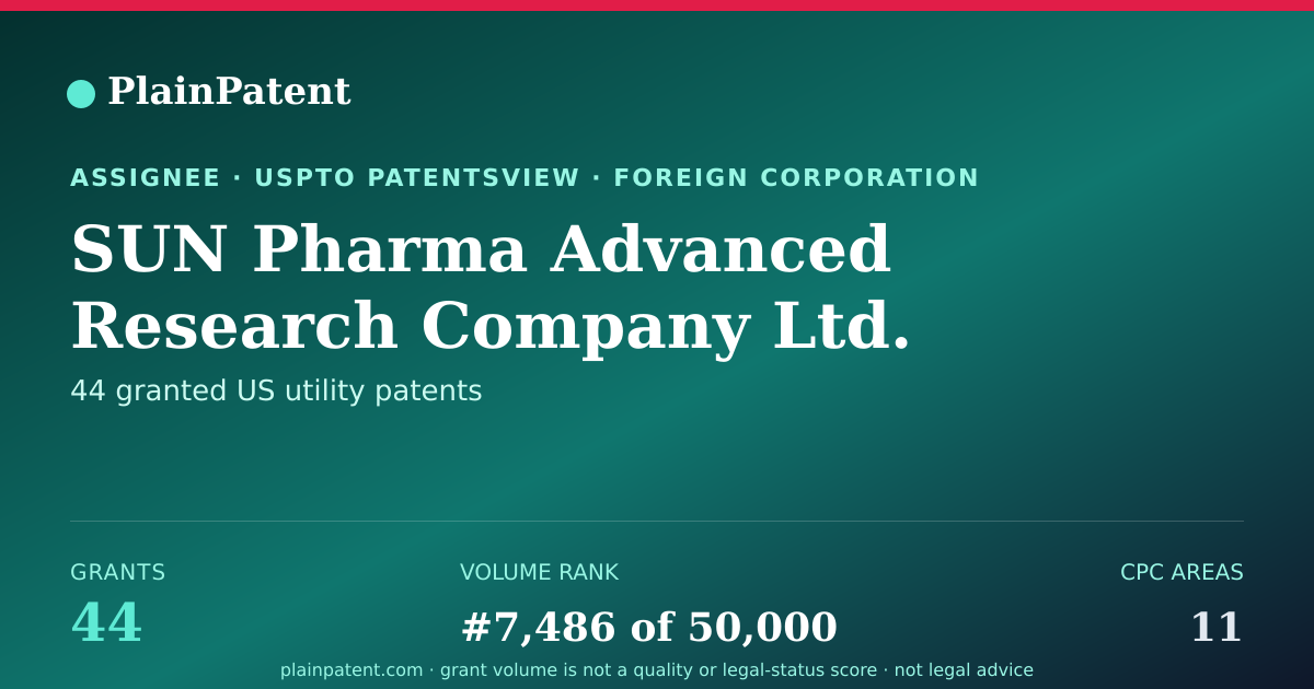Shareable card for SUN Pharma Advanced Research Company Ltd. Patent Portfolio