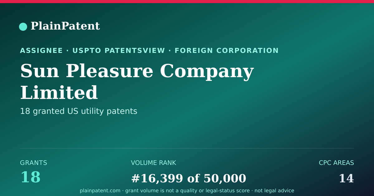 Shareable card for Sun Pleasure Company Limited Patent Portfolio
