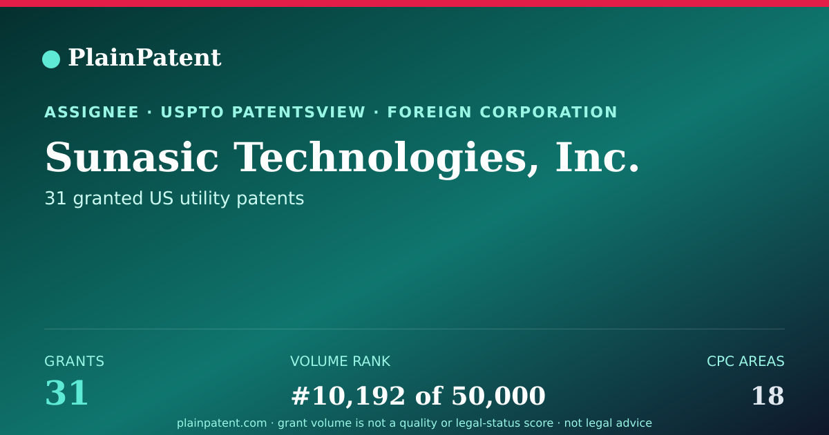 Shareable card for Sunasic Technologies, Inc. Patent Portfolio