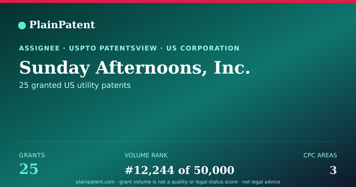 Shareable card for Sunday Afternoons, Inc. Patent Portfolio