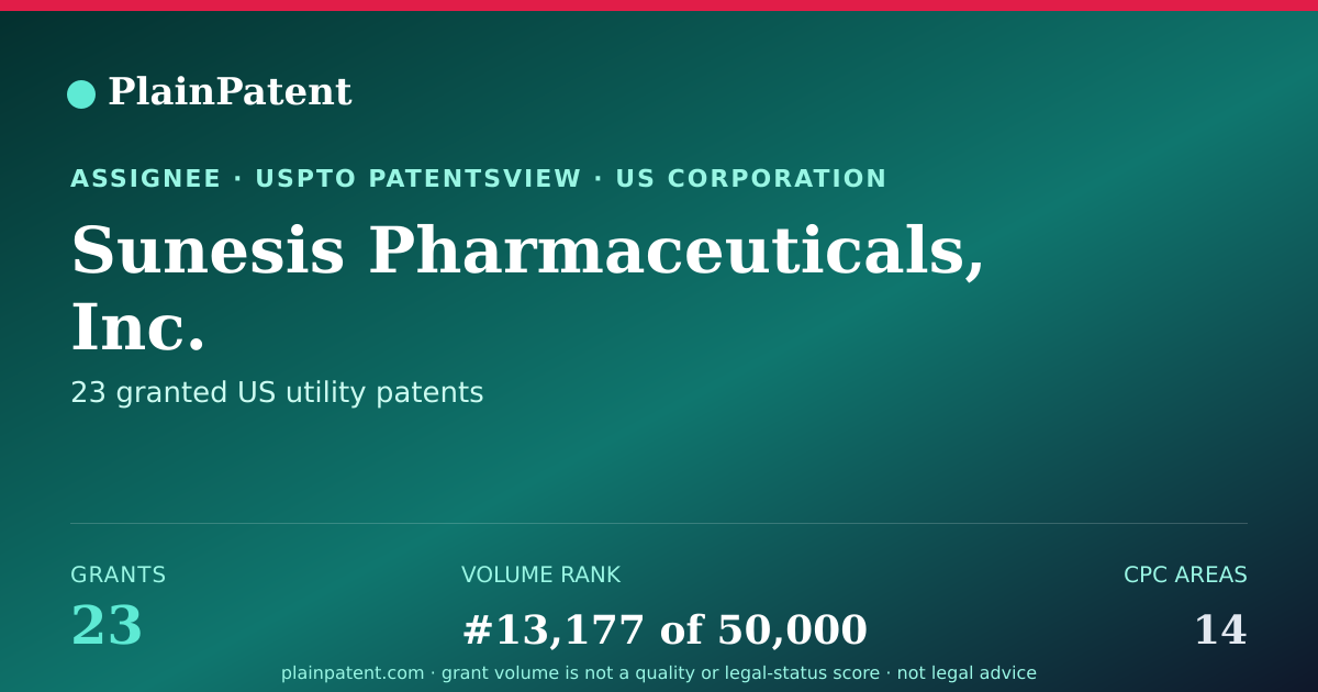 Shareable card for Sunesis Pharmaceuticals, Inc. Patent Portfolio