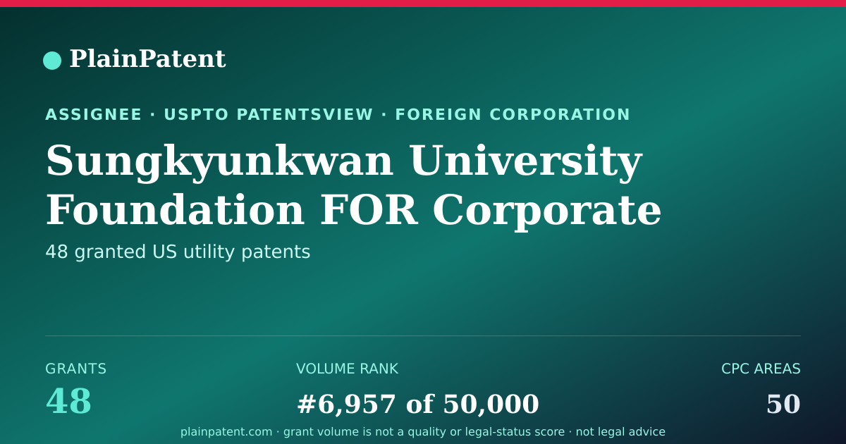 Shareable card for Sungkyunkwan University Foundation FOR Corporate Collaboration Of Korea Patent Portfolio
